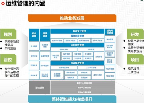 構建高效能企業IT運維管理體系的總體規劃
