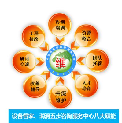 張孝桐、王大中咨詢服務中心 專業企業管理咨詢，助力企業卓越發展